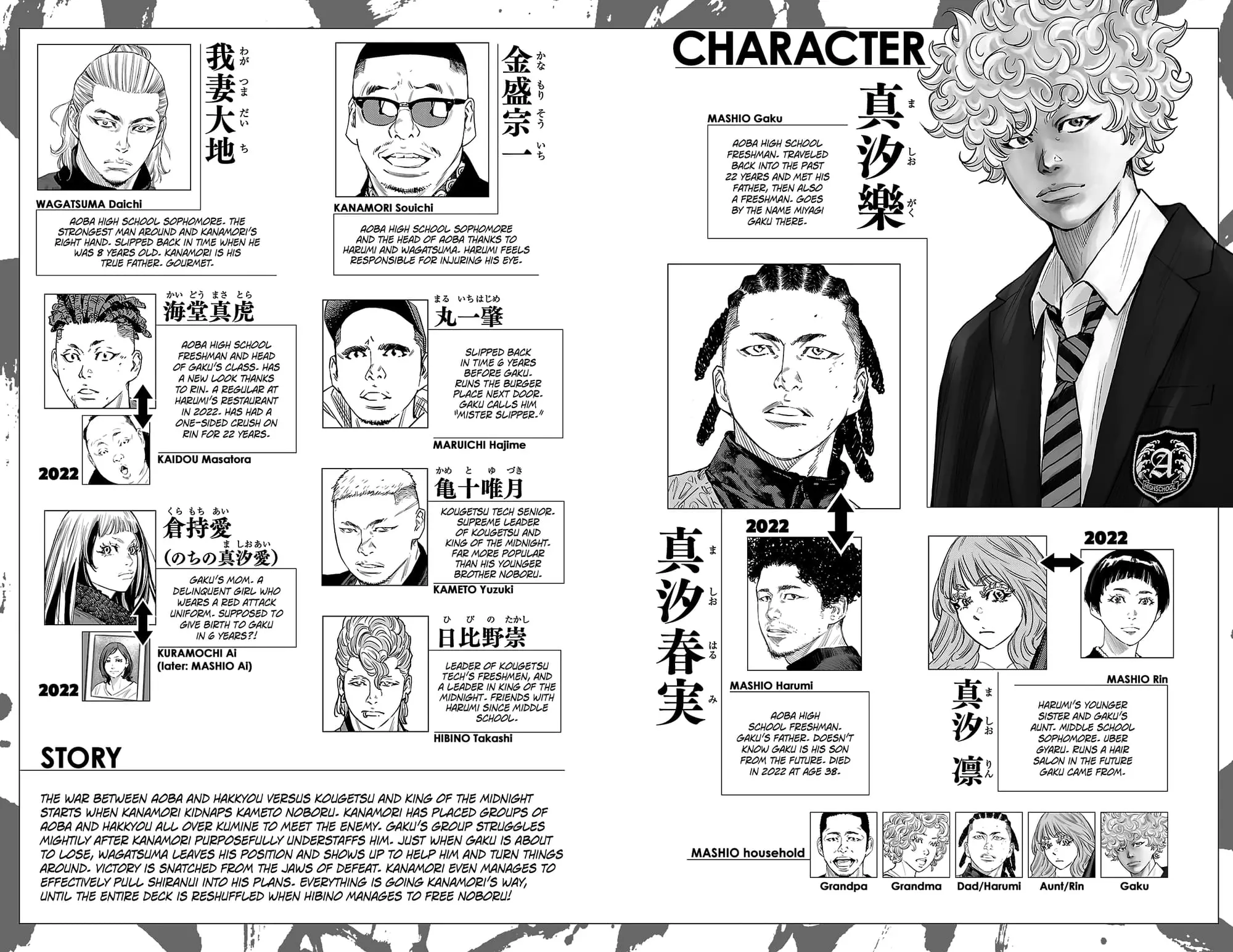 Manga page 2